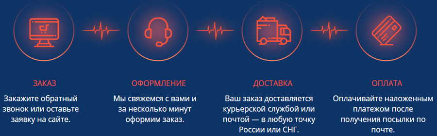 Как купить тоносил