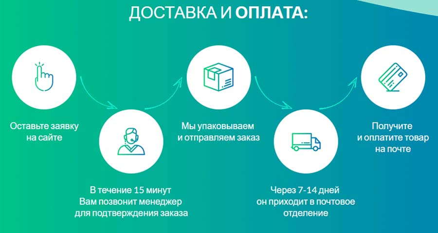 Как приобрести сусталайф